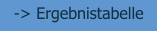 -> Ergebnistabelle