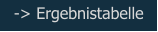 -> Ergebnistabelle