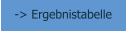 -> Ergebnistabelle