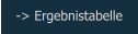 -> Ergebnistabelle