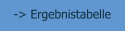 -> Ergebnistabelle