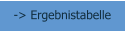 -> Ergebnistabelle