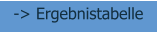 -> Ergebnistabelle