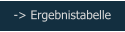 -> Ergebnistabelle