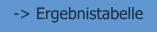 -> Ergebnistabelle