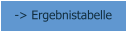 -> Ergebnistabelle