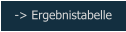 -> Ergebnistabelle