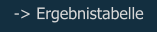 -> Ergebnistabelle